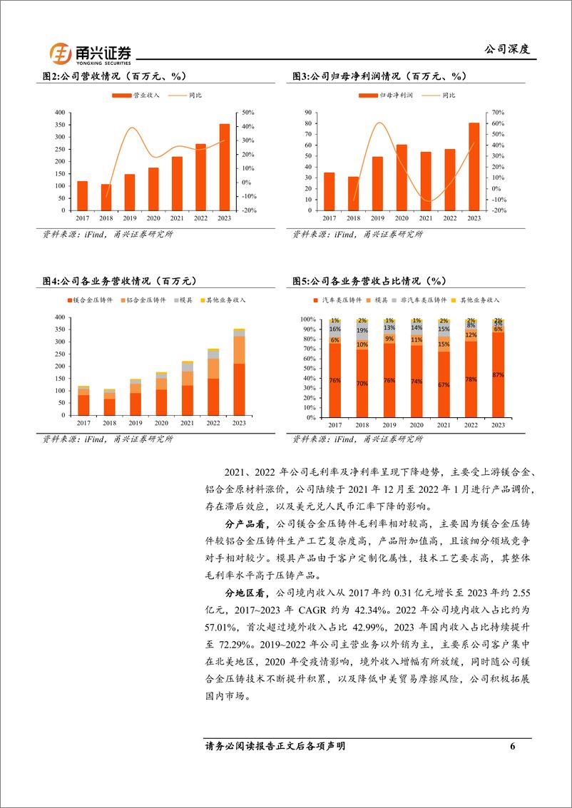 《星源卓镁-301398.SZ-首次覆盖深度报告：量价齐升，镁合金铸件先行者前景可期-20240517-甬兴证券-26页》 - 第6页预览图