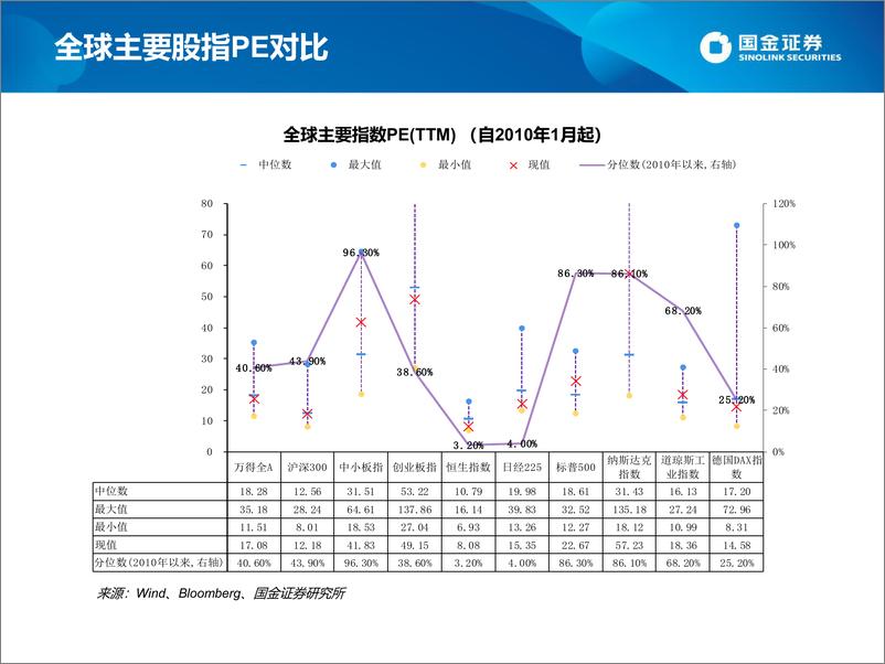 《估值手册：最新A股、港股和美股估值-20220603-国金证券-27页》 - 第4页预览图