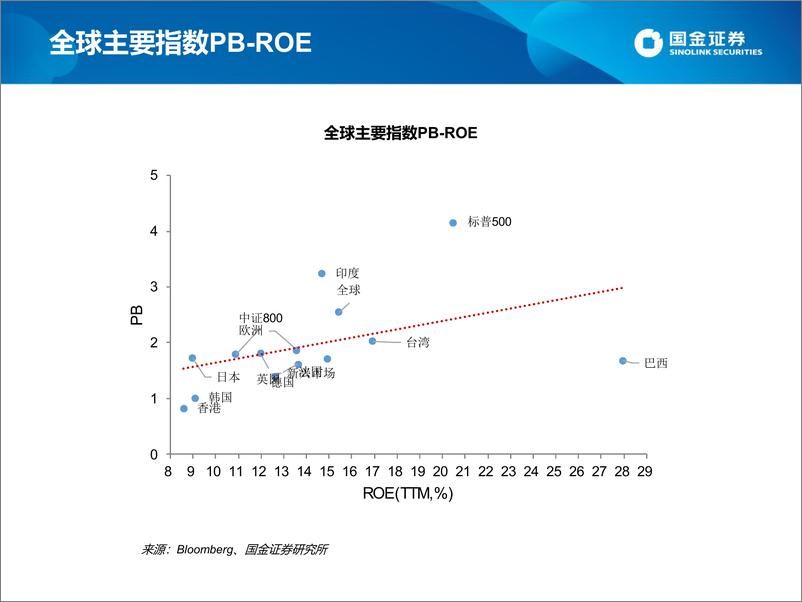 《估值手册：最新A股、港股和美股估值-20220603-国金证券-27页》 - 第5页预览图