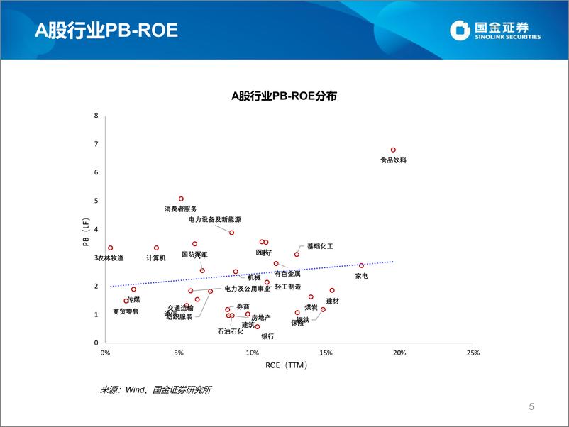 《估值手册：最新A股、港股和美股估值-20220603-国金证券-27页》 - 第6页预览图