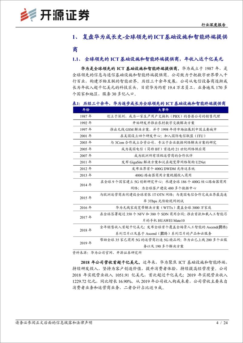 《通信行业深度报告：寻找下一个华为级的通信优秀公司之一-20210226-开源证券-45页》 - 第4页预览图