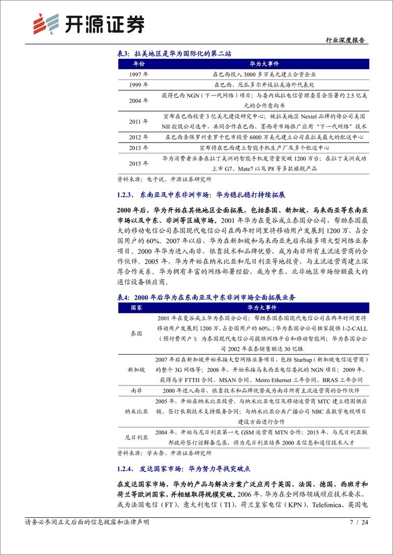 《通信行业深度报告：寻找下一个华为级的通信优秀公司之一-20210226-开源证券-45页》 - 第7页预览图