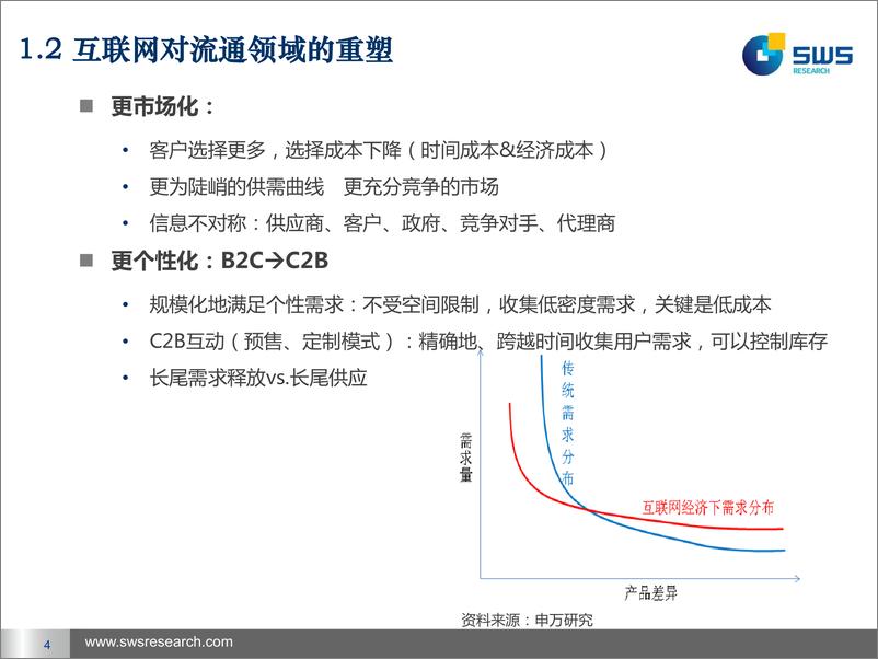 《（钢贸）申银万国-物流视角看O2O：以钢贸电商为例：聚·变》 - 第4页预览图