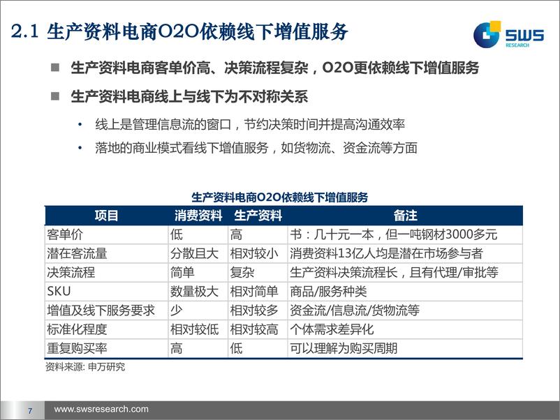 《（钢贸）申银万国-物流视角看O2O：以钢贸电商为例：聚·变》 - 第7页预览图