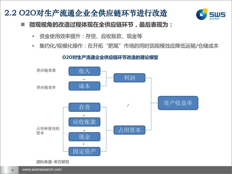 《（钢贸）申银万国-物流视角看O2O：以钢贸电商为例：聚·变》 - 第8页预览图