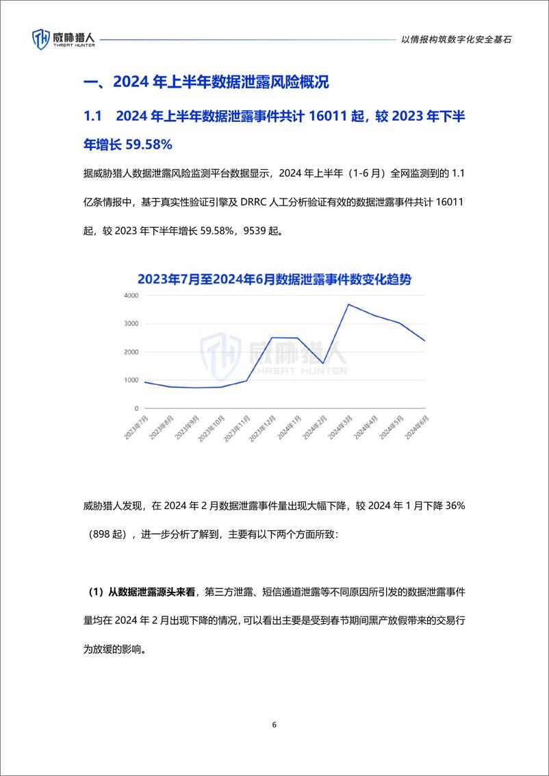 威胁猎人《2024年上半年数据泄露风险态势报告》 - 第6页预览图