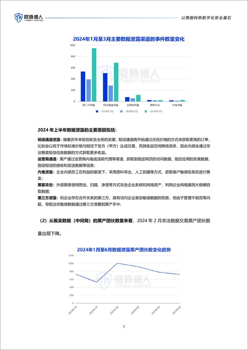 威胁猎人《2024年上半年数据泄露风险态势报告》 - 第7页预览图