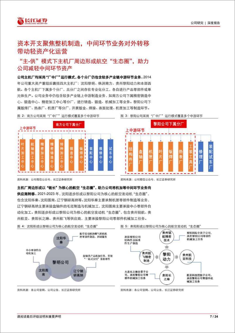 《长江证券-航发动力-600893-资产效率提升伊始，长久价值重塑可期》 - 第7页预览图