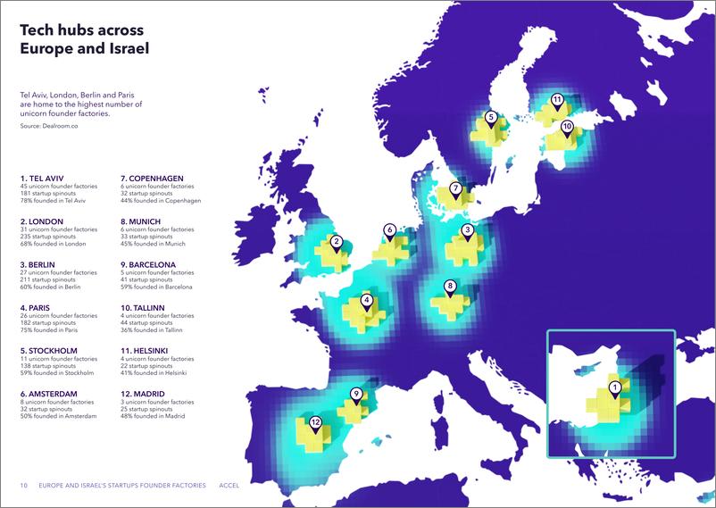 《Dealroom：2023欧洲和以色列初创企业创始人工厂报告（英文版）》 - 第6页预览图