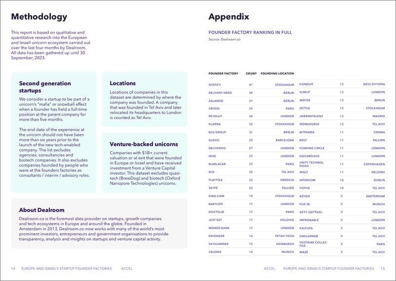 《Dealroom：2023欧洲和以色列初创企业创始人工厂报告（英文版）》 - 第8页预览图