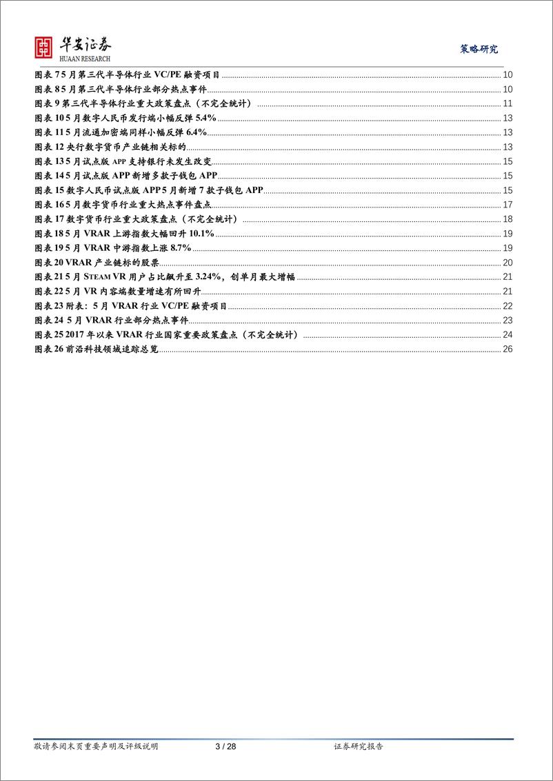 《产业观察·科技前沿·有望爆发类（第11期，2022年6月）-20220609-华安证券-28页》 - 第4页预览图