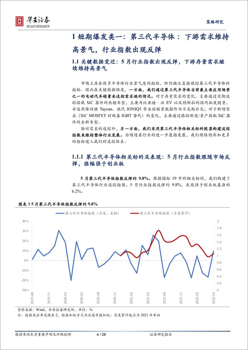 《产业观察·科技前沿·有望爆发类（第11期，2022年6月）-20220609-华安证券-28页》 - 第5页预览图