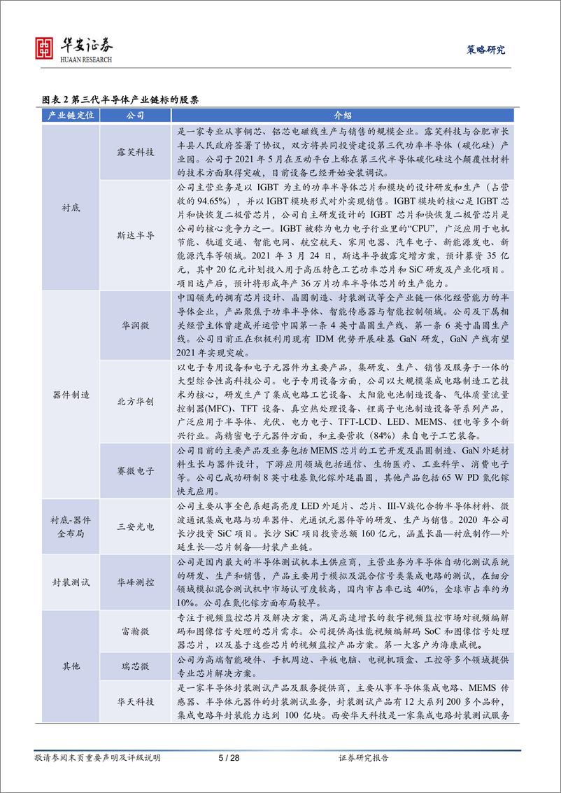 《产业观察·科技前沿·有望爆发类（第11期，2022年6月）-20220609-华安证券-28页》 - 第6页预览图