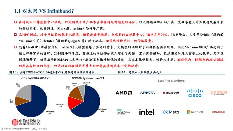 《计算机行业：以太网，Infiniband，还是NVLink？以及光还是铜？-240324-中信建投-32页》 - 第4页预览图