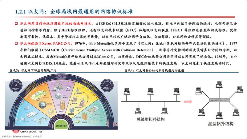 《计算机行业：以太网，Infiniband，还是NVLink？以及光还是铜？-240324-中信建投-32页》 - 第5页预览图