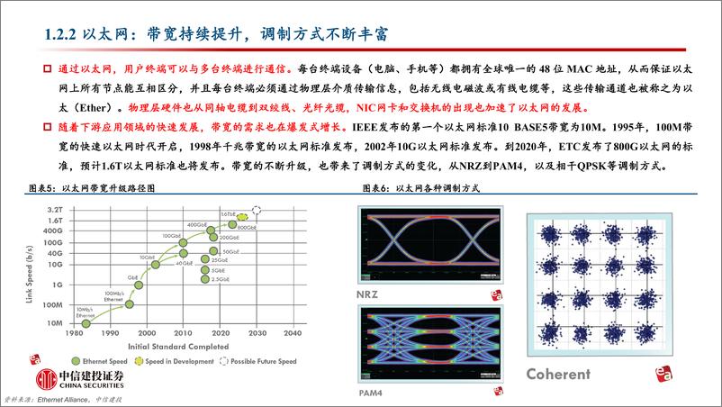 《计算机行业：以太网，Infiniband，还是NVLink？以及光还是铜？-240324-中信建投-32页》 - 第6页预览图