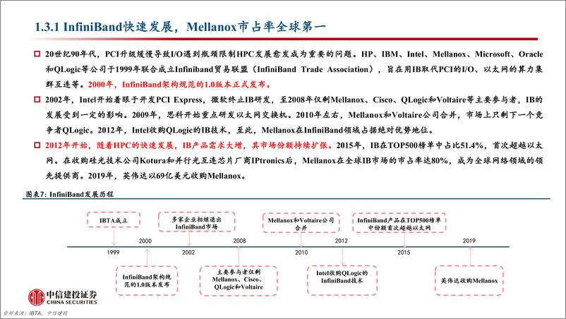 《计算机行业：以太网，Infiniband，还是NVLink？以及光还是铜？-240324-中信建投-32页》 - 第7页预览图