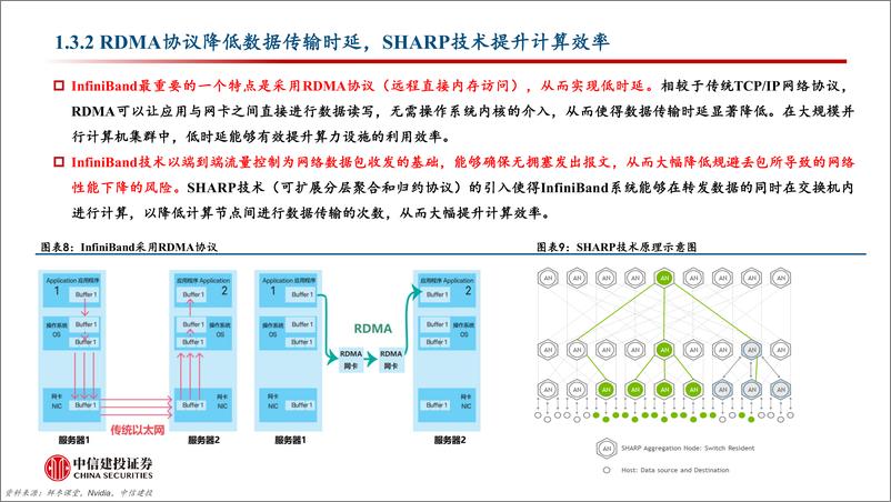 《计算机行业：以太网，Infiniband，还是NVLink？以及光还是铜？-240324-中信建投-32页》 - 第8页预览图