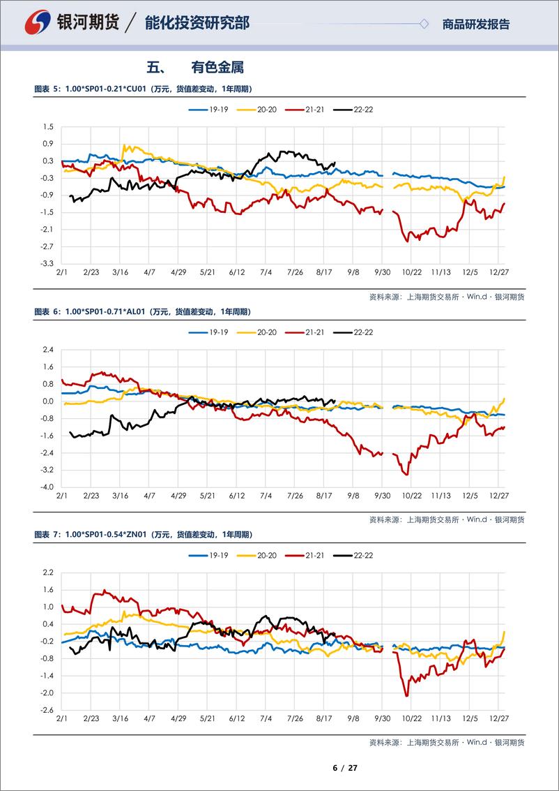 《SP12合约&SP01合约全商品对冲报告-20220825-银河期货-27页》 - 第7页预览图