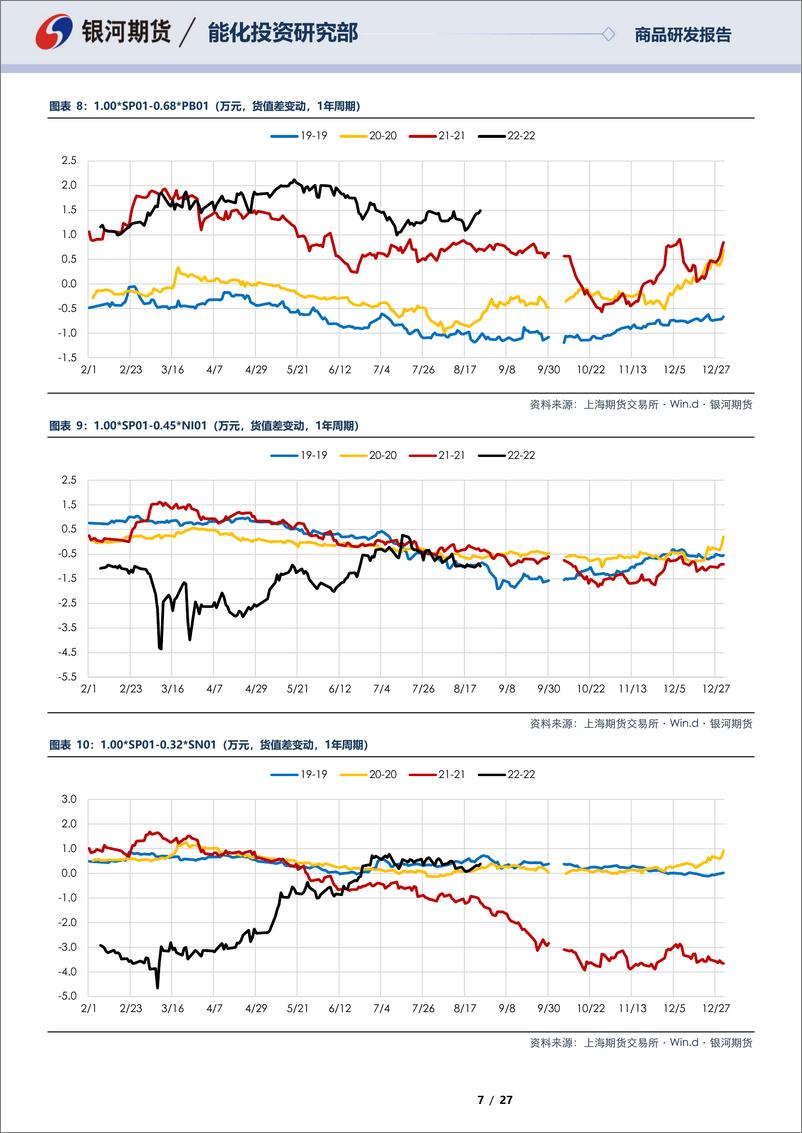 《SP12合约&SP01合约全商品对冲报告-20220825-银河期货-27页》 - 第8页预览图