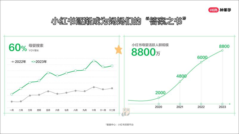 《小红书婴童食品（用品）行业618站内种草趋势-39页》 - 第4页预览图