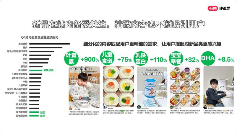 《小红书婴童食品（用品）行业618站内种草趋势-39页》 - 第8页预览图