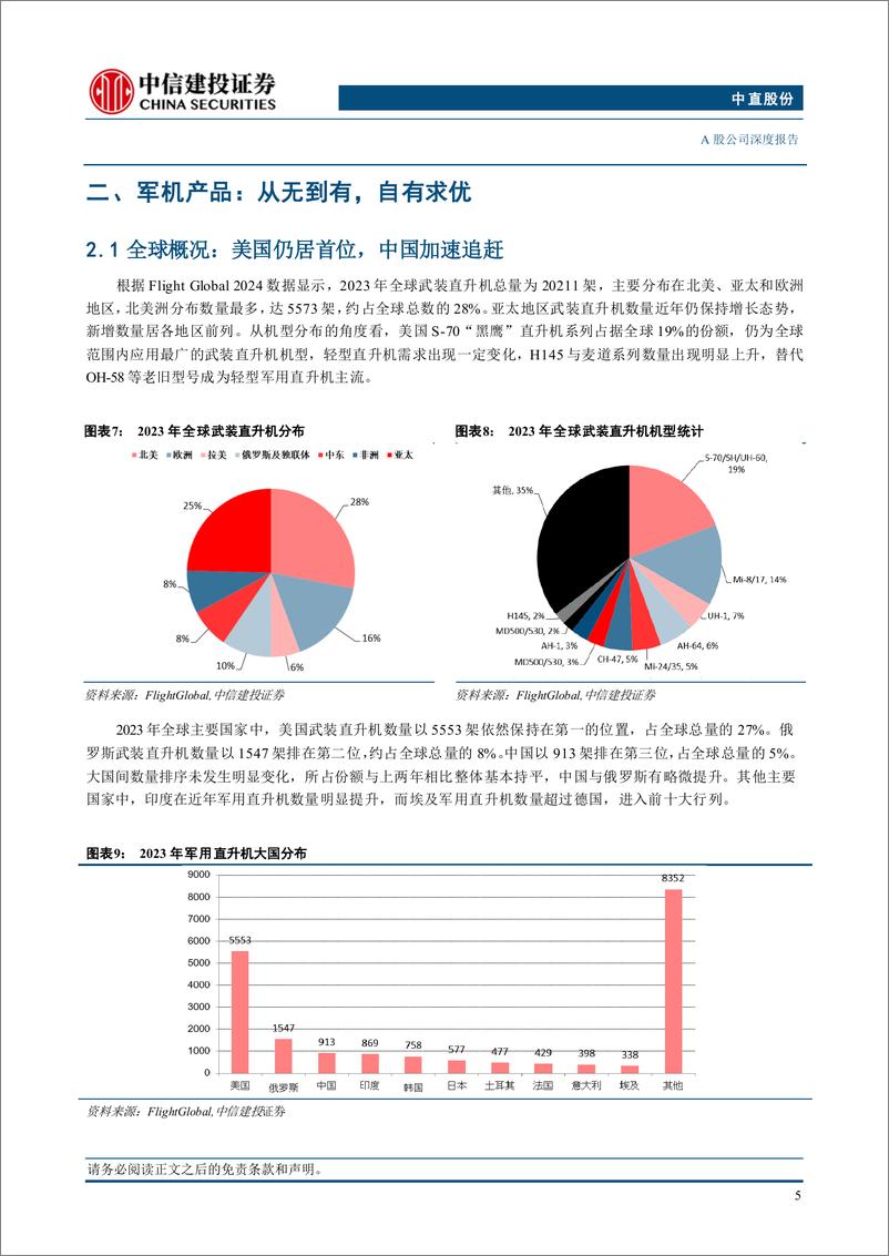 《中直股份(600038)直升机龙头整合完毕，成长周期即将重启-240820-中信建投-29页》 - 第7页预览图