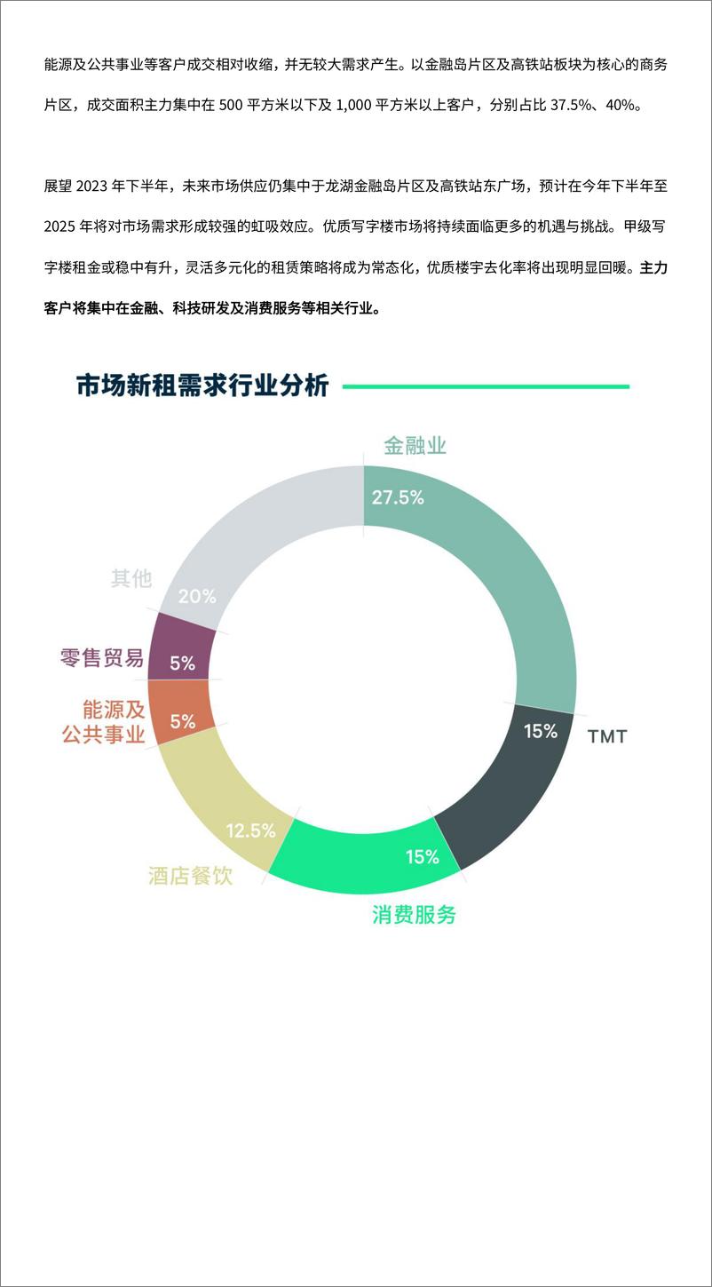 《2023年上半年郑州房地产市场回顾-6页》 - 第4页预览图