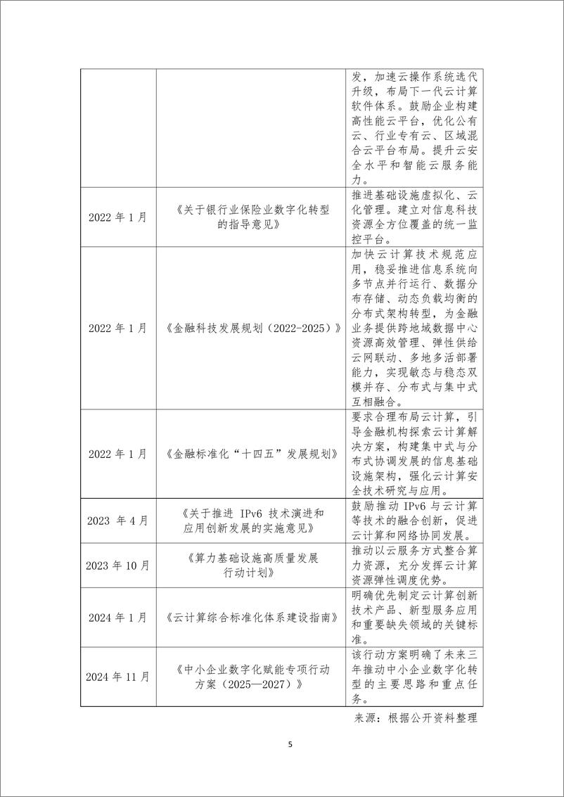 《中小银行上云趋势研究分析报告-1733231407357》 - 第8页预览图