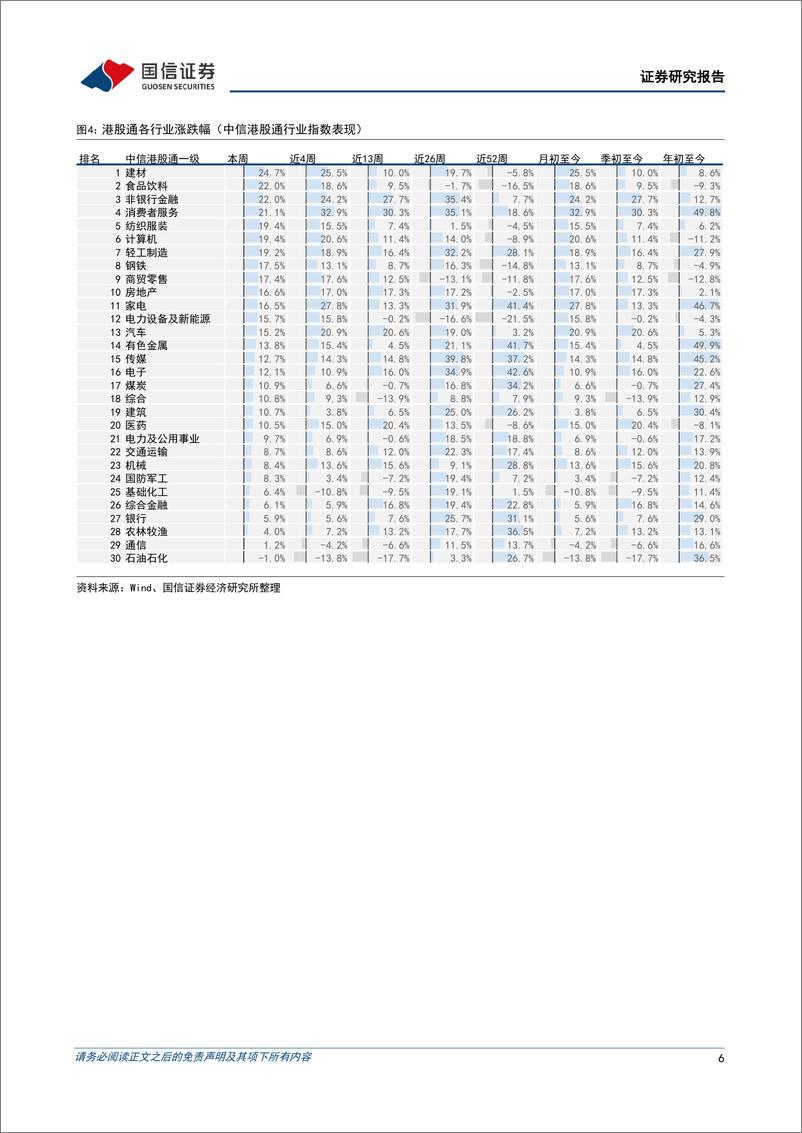 《港股市场速览：港股迅猛突进，上行空间充裕-240929-国信证券-18页》 - 第6页预览图