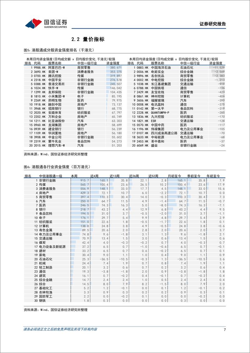 《港股市场速览：港股迅猛突进，上行空间充裕-240929-国信证券-18页》 - 第7页预览图