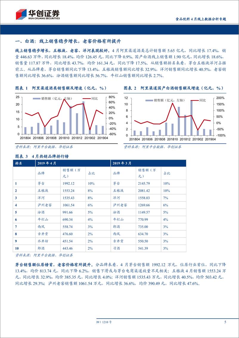 《食品饮料行业4月线上数据分析专题：乳制品维持高增，海外保健品增速有所下滑-20190519-华创证券-19页》 - 第6页预览图