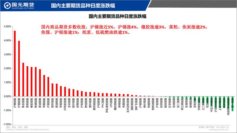 《国元点睛-20230706-国元期货-21页》 - 第3页预览图