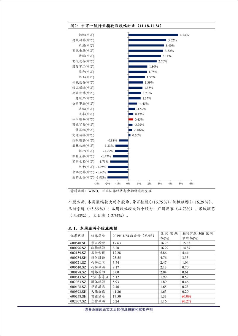 《休闲服务行业：美团点评盈利持续改善，优质个股调整后迎布局良机-20191124-兴业证券-13页》 - 第5页预览图