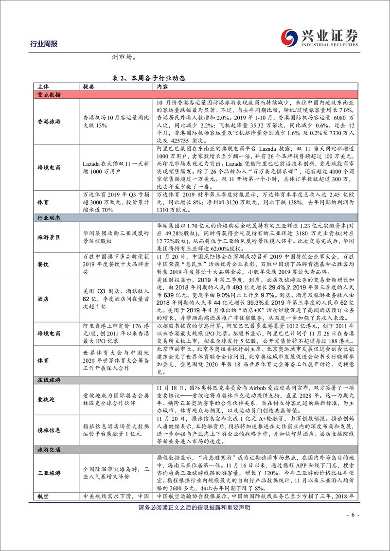 《休闲服务行业：美团点评盈利持续改善，优质个股调整后迎布局良机-20191124-兴业证券-13页》 - 第7页预览图