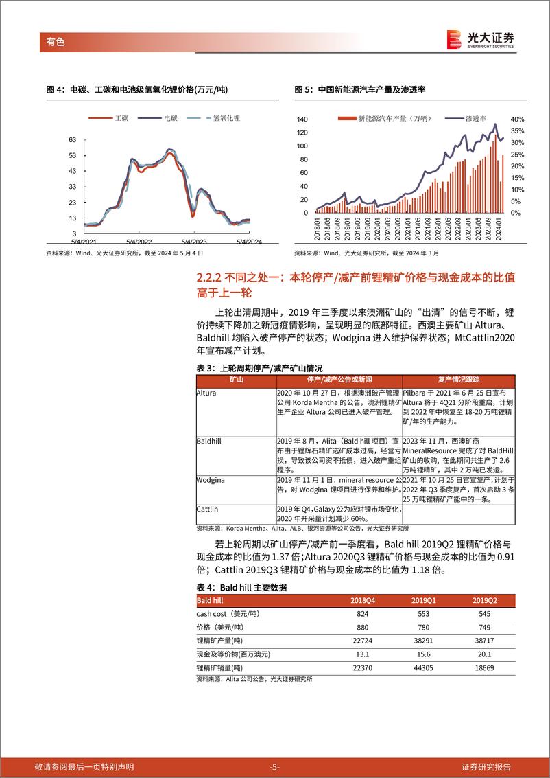 《有色金属行业碳酸锂产业链研究报告之七：复盘锂矿两轮出清周期对比，板块或可逐步增配-240509-光大证券-12页》 - 第5页预览图