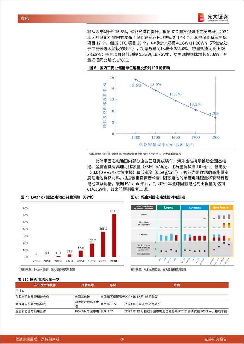 《有色金属行业碳酸锂产业链研究报告之七：复盘锂矿两轮出清周期对比，板块或可逐步增配-240509-光大证券-12页》 - 第8页预览图