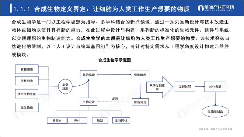 《深圳“20＋8”之合成生物产业——前景机遇与技术趋势探析-前瞻产业研究院-2024.1-44页》 - 第4页预览图