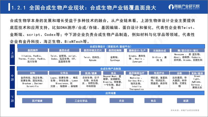 《深圳“20＋8”之合成生物产业——前景机遇与技术趋势探析-前瞻产业研究院-2024.1-44页》 - 第7页预览图