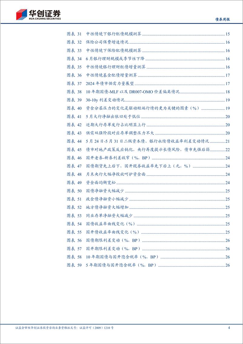 《债券月报：降息并非必选项，“宽信用”有何看点？-240602-华创证券-29页》 - 第4页预览图