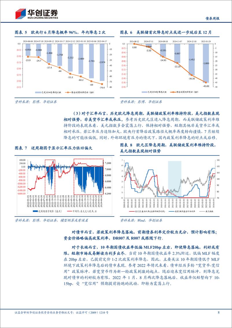 《债券月报：降息并非必选项，“宽信用”有何看点？-240602-华创证券-29页》 - 第8页预览图