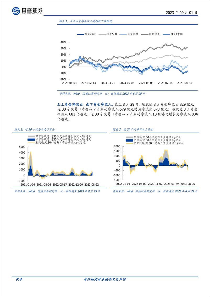 《海外市场：2023年9月海外金股推荐，关注AI应用、车、地产-20230901-国盛证券-19页》 - 第5页预览图