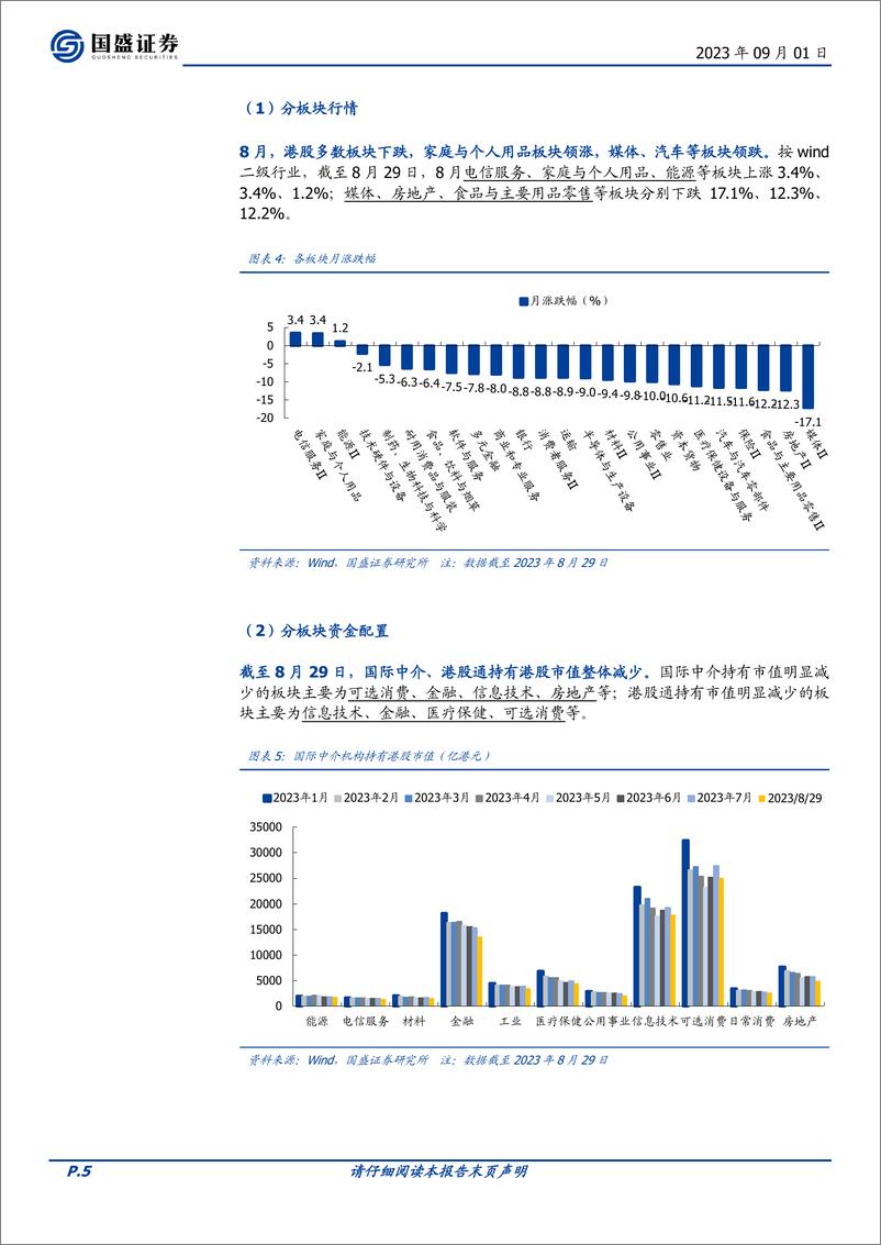 《海外市场：2023年9月海外金股推荐，关注AI应用、车、地产-20230901-国盛证券-19页》 - 第6页预览图