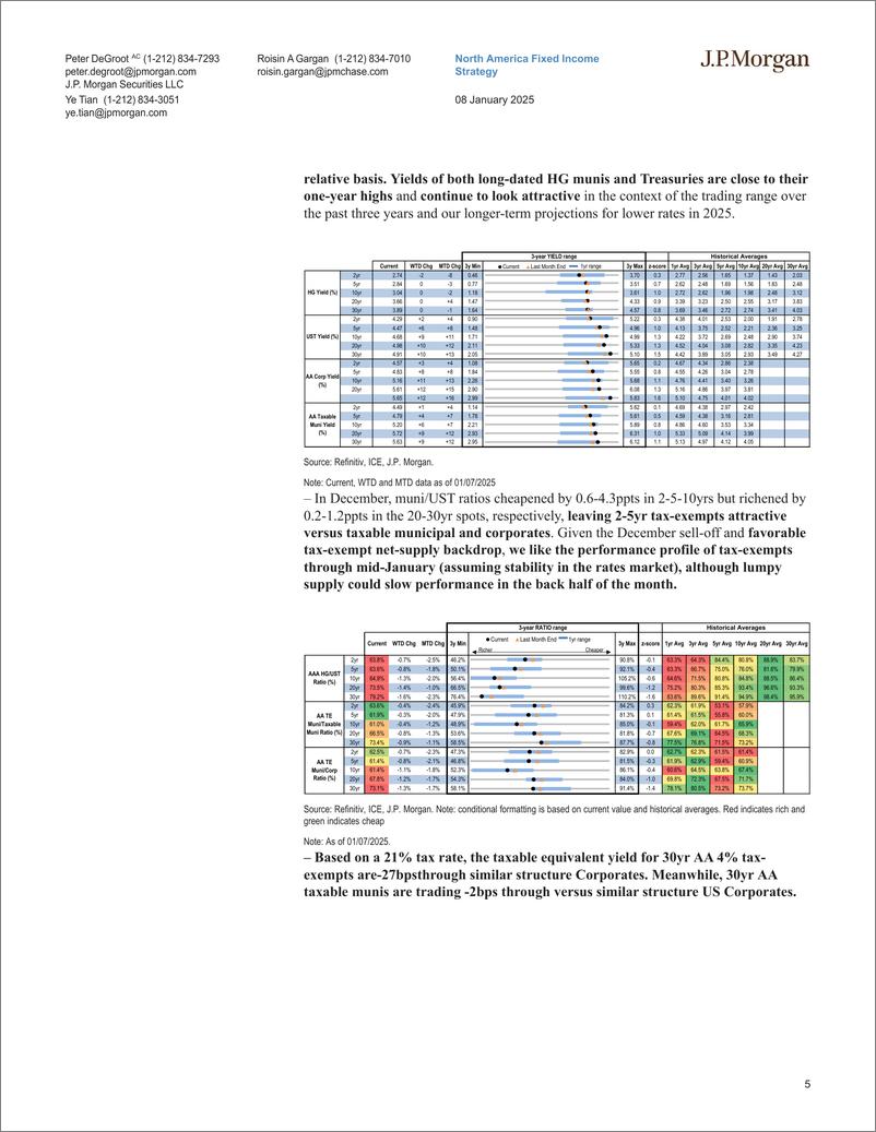 《JPMorgan Econ  FI-J.P. Morgan Municipal Morning Intelligence-112688223》 - 第5页预览图