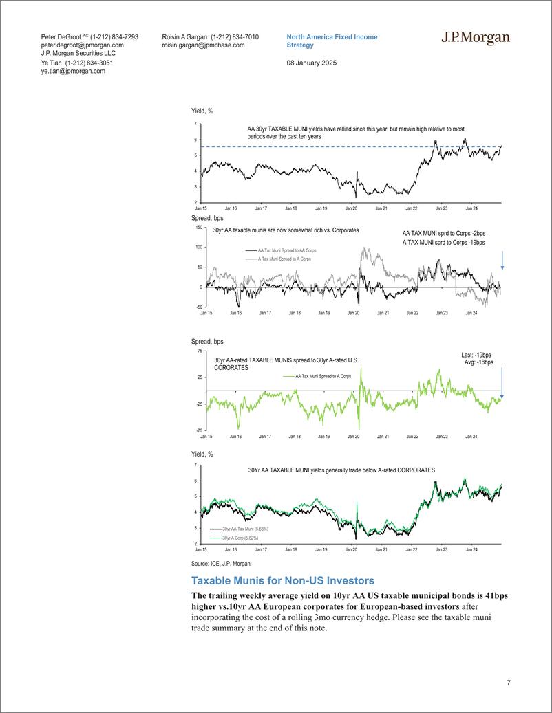 《JPMorgan Econ  FI-J.P. Morgan Municipal Morning Intelligence-112688223》 - 第7页预览图