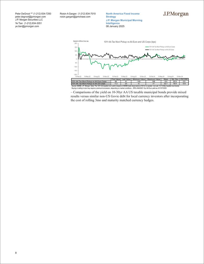 《JPMorgan Econ  FI-J.P. Morgan Municipal Morning Intelligence-112688223》 - 第8页预览图