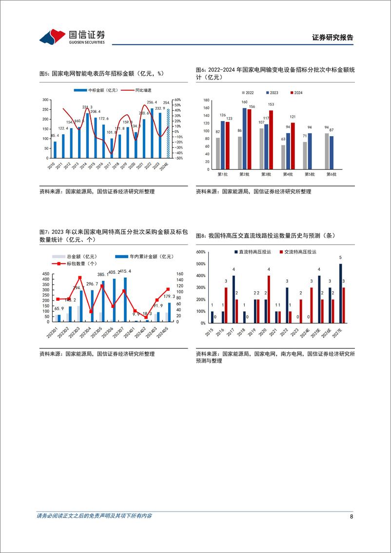 《电力设备新能源行业2025年度投资策略：电网智能化升级，新能源龙头引领创新发展-241126-国信证券-22页》 - 第8页预览图