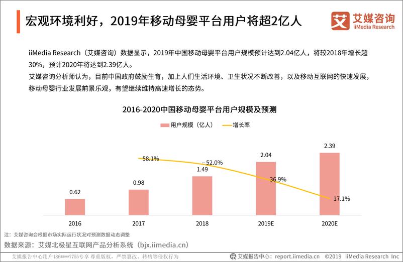 《艾媒-2019中国综合母婴平台监测报告-2019.10-40页》 - 第7页预览图