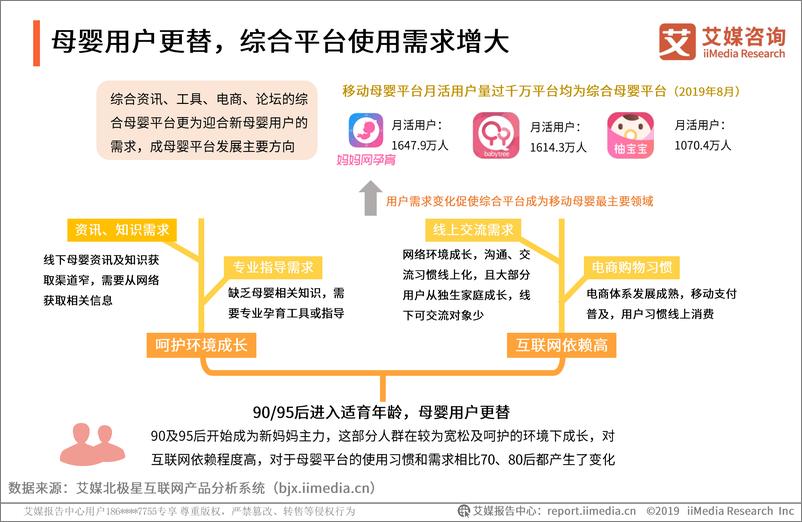 《艾媒-2019中国综合母婴平台监测报告-2019.10-40页》 - 第8页预览图