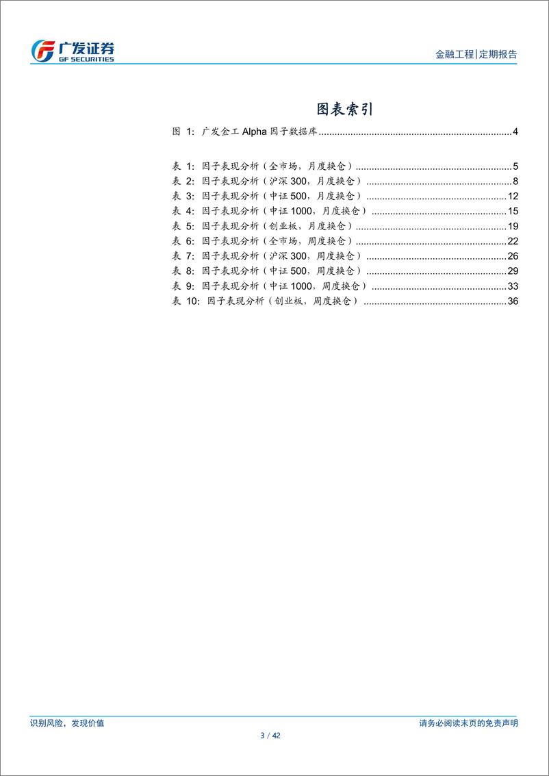 《Alpha因子跟踪月报：Level-2因子持续有效-241119-广发证券-42页》 - 第3页预览图